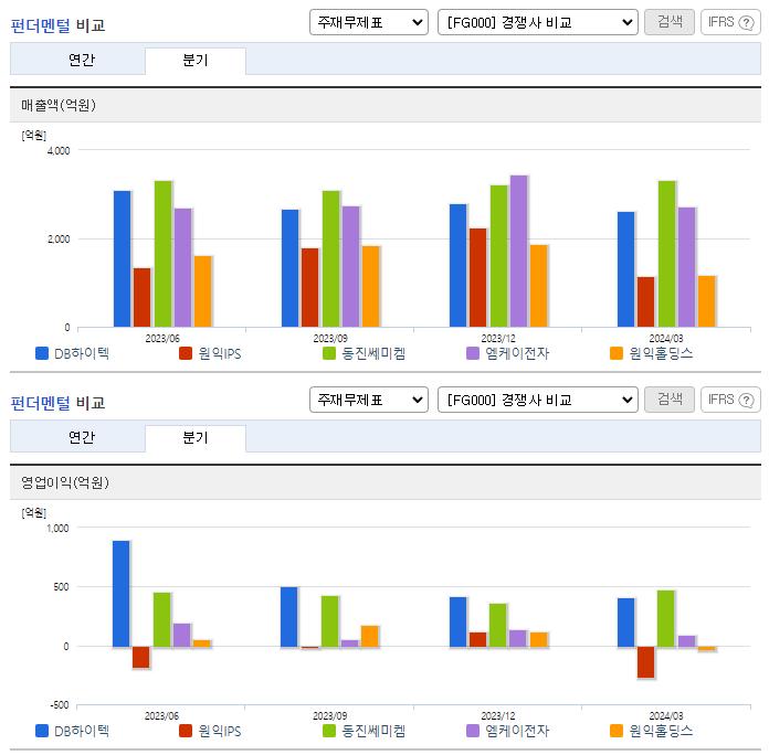 DB하이텍_업종분석