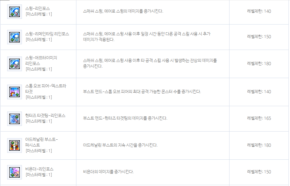 메이플 아란 스킬트리 하이퍼스킬 어빌리티 코어강화 공략 메이플 아란 스킬트리 하이퍼스킬 어빌리티 코어강화 공략