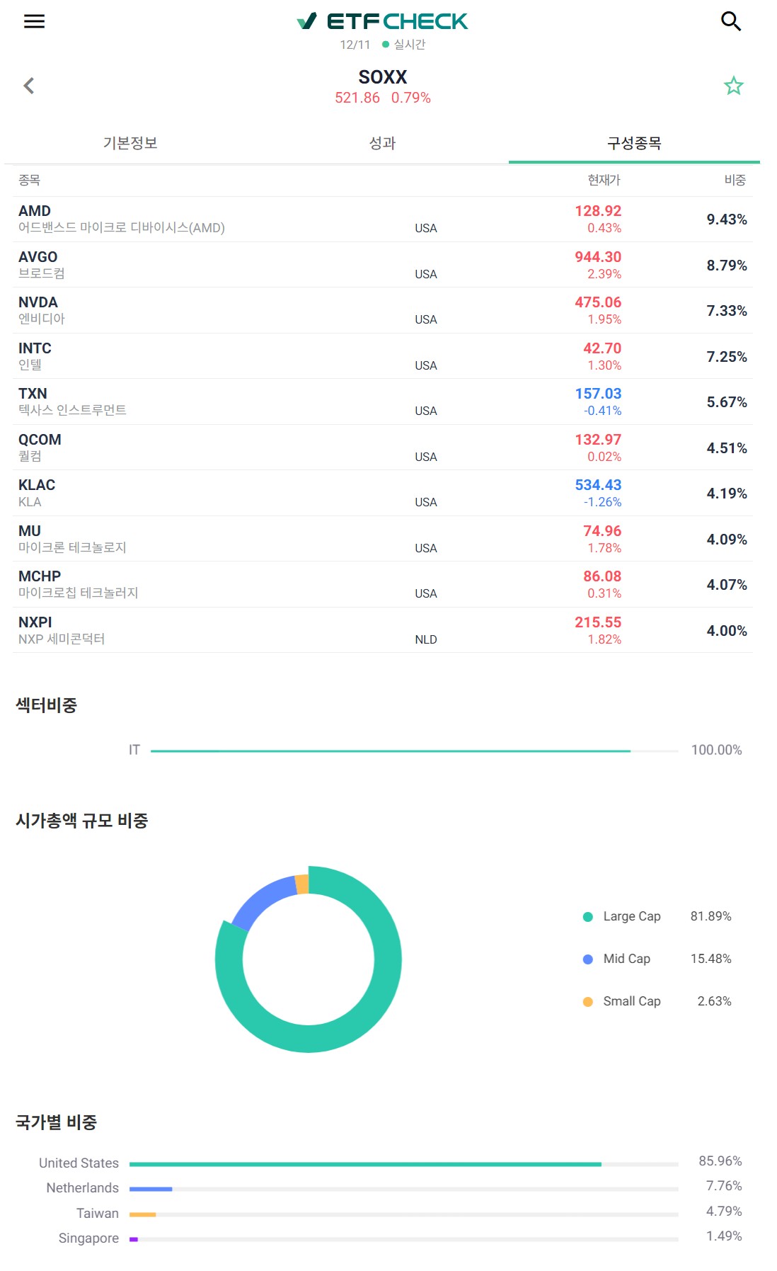 ETF 투자 초보자를 위한 'ETF Check' 활용법