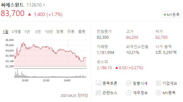  씨에스윈드 주가 분석