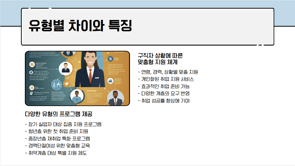 국민취업지원제도