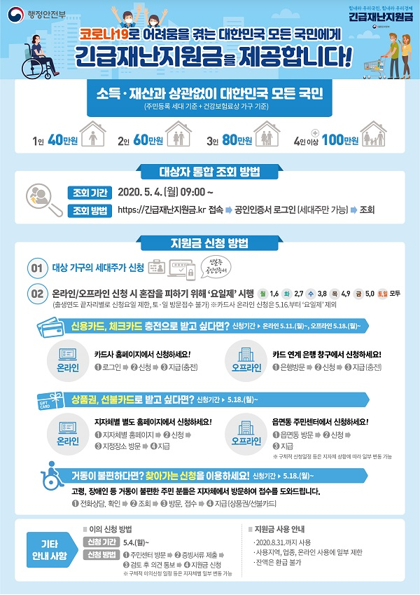  긴급재난지원금 신청방법, 기부방법 정리