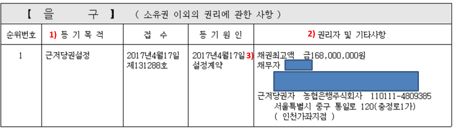 등기부등본 을구 사진