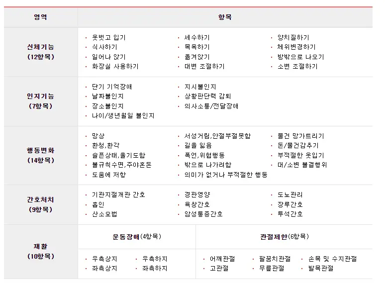 장기요양 신청