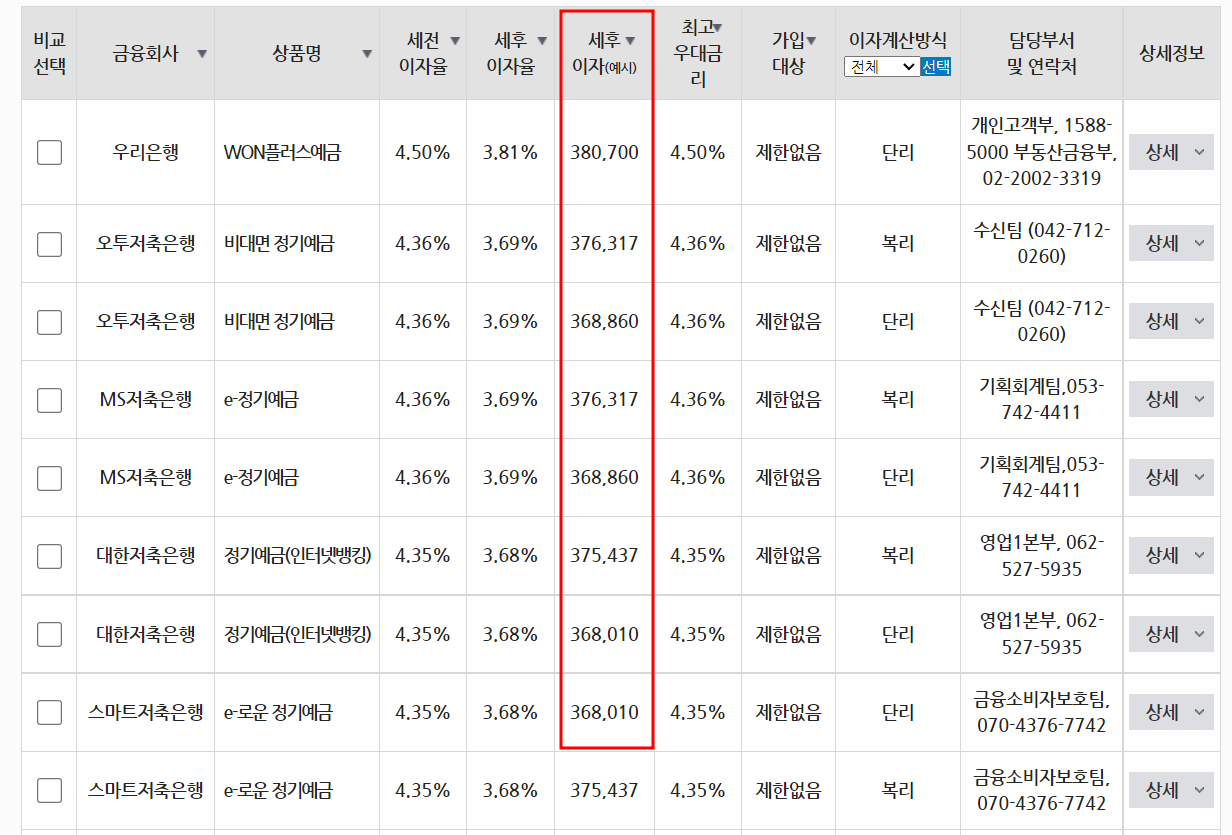 적금이율 높은 곳