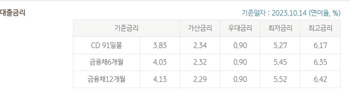 KB 직장인든든 신용대출