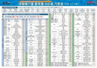 용인시 대형폐기물 스티커 가격 배출방법 총정리_22