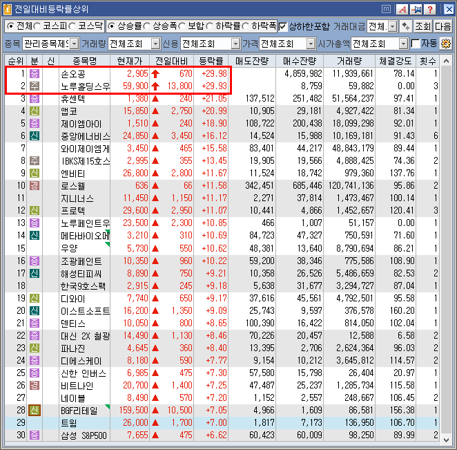  2022년 1월19일 오늘주식시황 시간외거래와 특징주