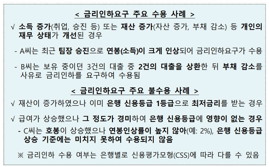 금리인하요구권_수용_불수용사례