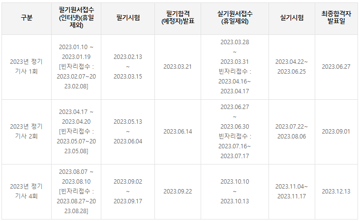 건설안전기사 시험일정