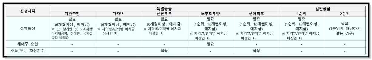 힐스테이트 관악센트씨엘 아파트 청약 신청자격