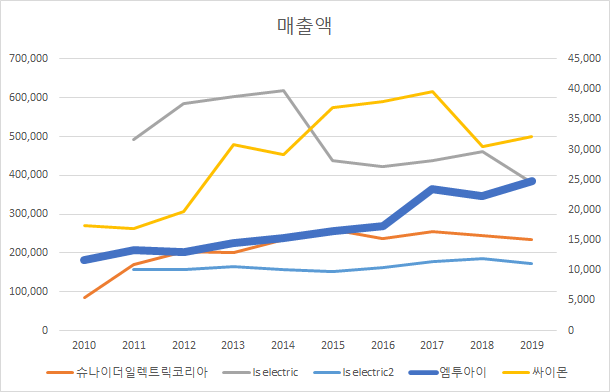 엠투아이(5)- 시장 경쟁 엠투아이(5)- 시장 경쟁