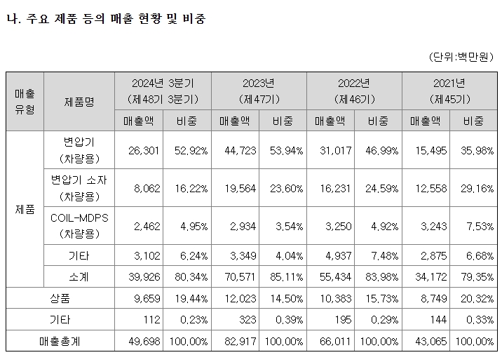 모티브링크공모주-8