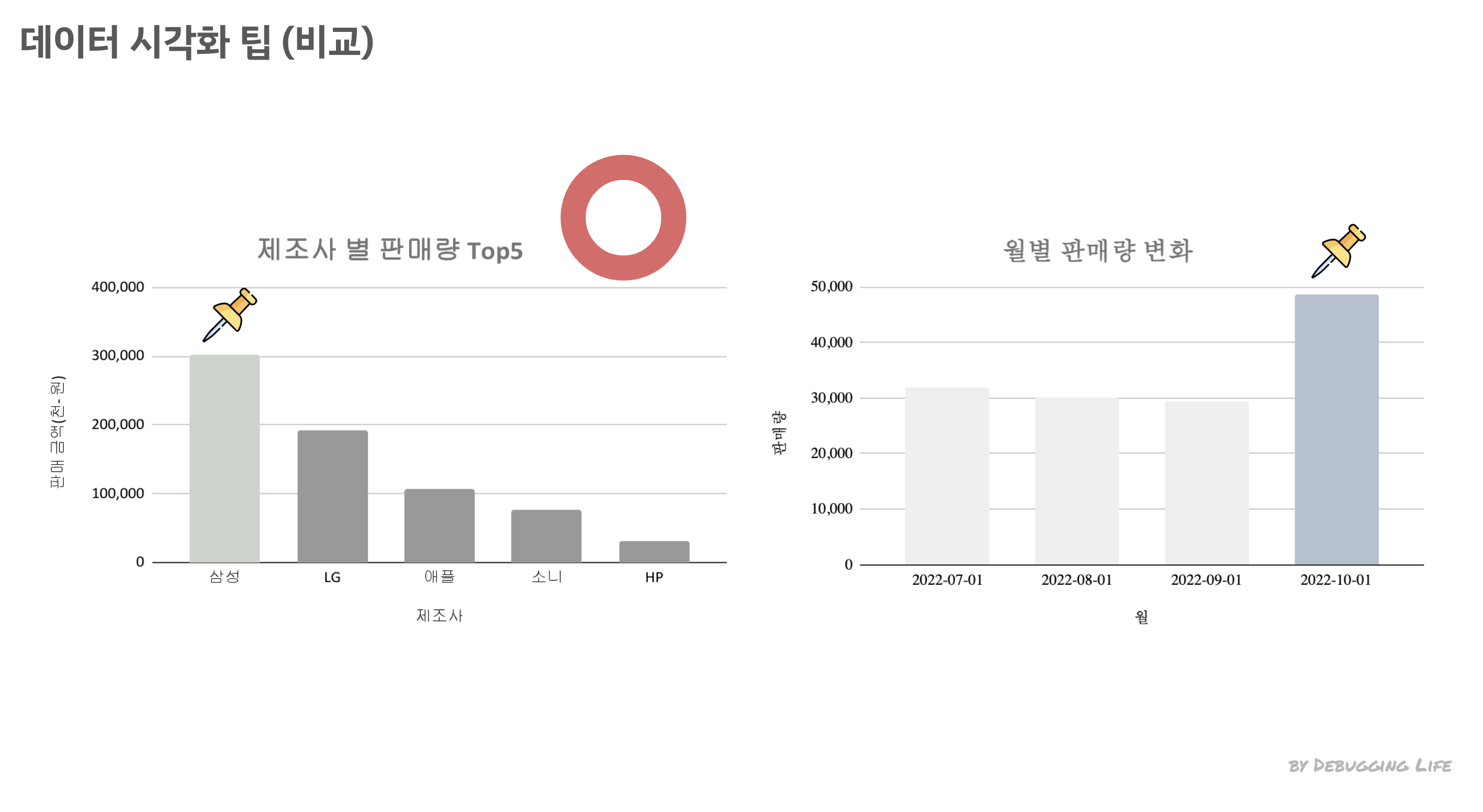 데이터 시각화 팁 (비교)_ 올바른 예시