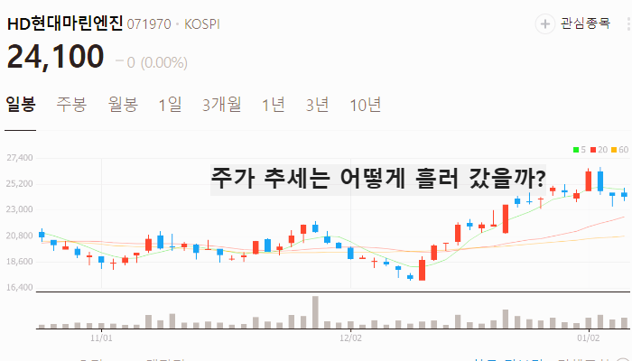 조선기자재 관련주 대장주 테마주 주식 TOP10