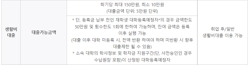 한국 장학 재단 생활비 대출 부모님 문자 가는지, 차단하는 방법 한국 장학 재단 생활비 대출 부모님 문자 가는지, 차단하는 방법