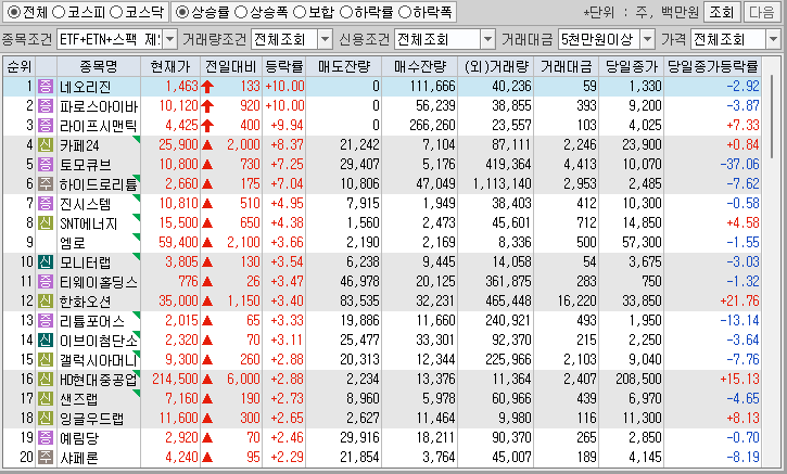 시간외 단일가 특징주