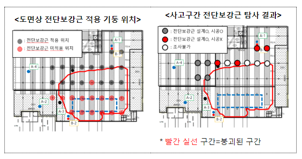  인천 아파트 지하주차장 붕괴사고 조사결과 발표