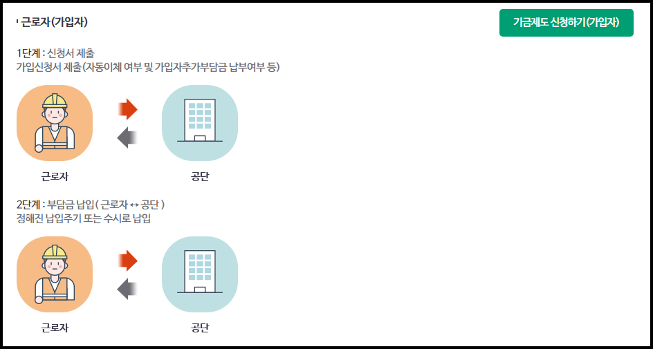 기금가입절차