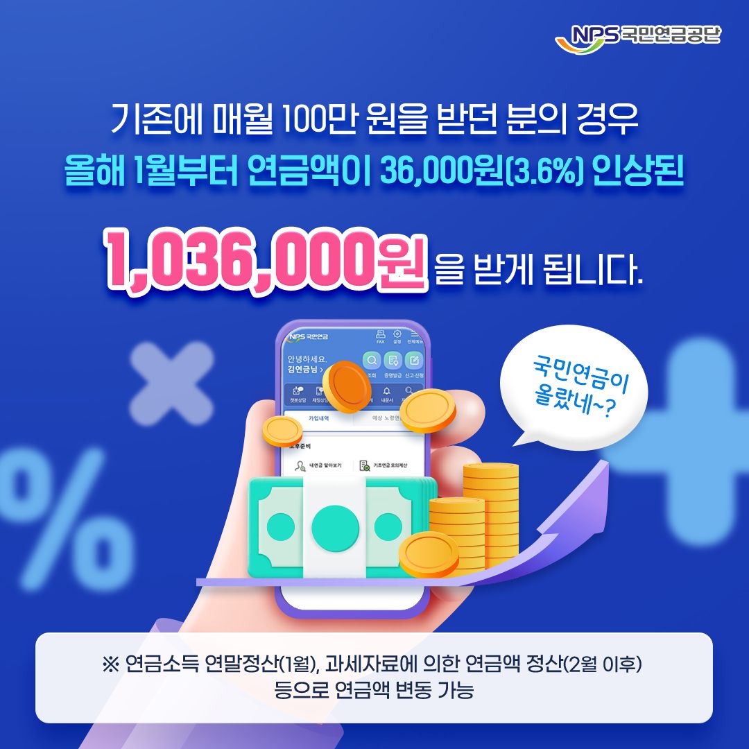 2024년 국민연금 인상 소식: 알아야 할 모든 것 3 현재 연금을 받고 계신 약 652만 명 모두 국민연금 3.6% 인상된 연금액으로 지급됩니다.