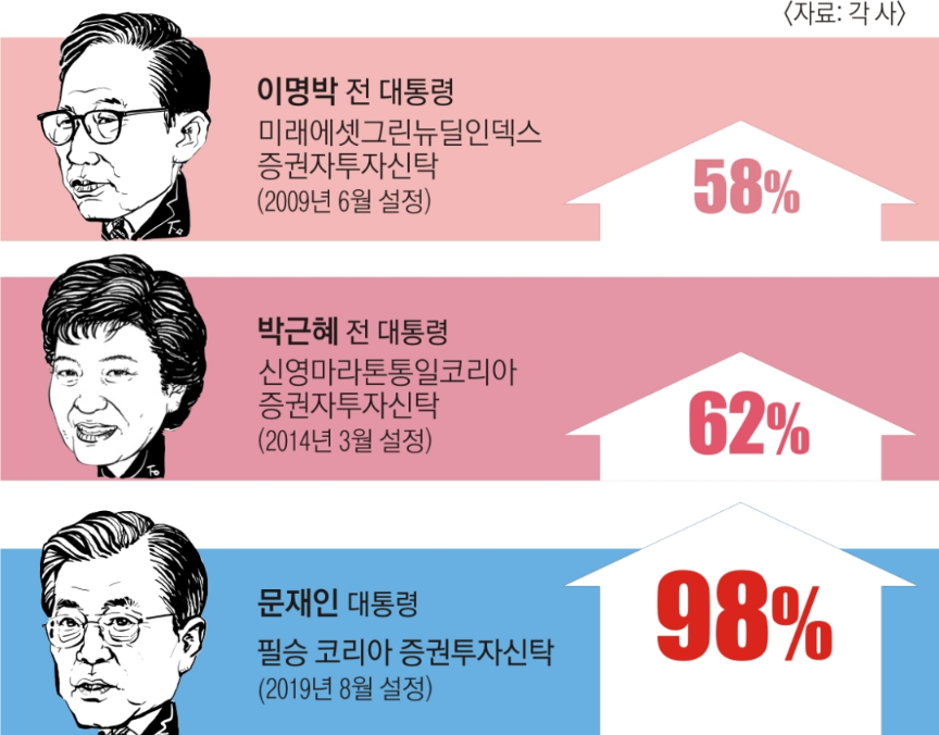  신한BNPP 아름다운 SRI 그린뉴딜 펀드 가입 방법