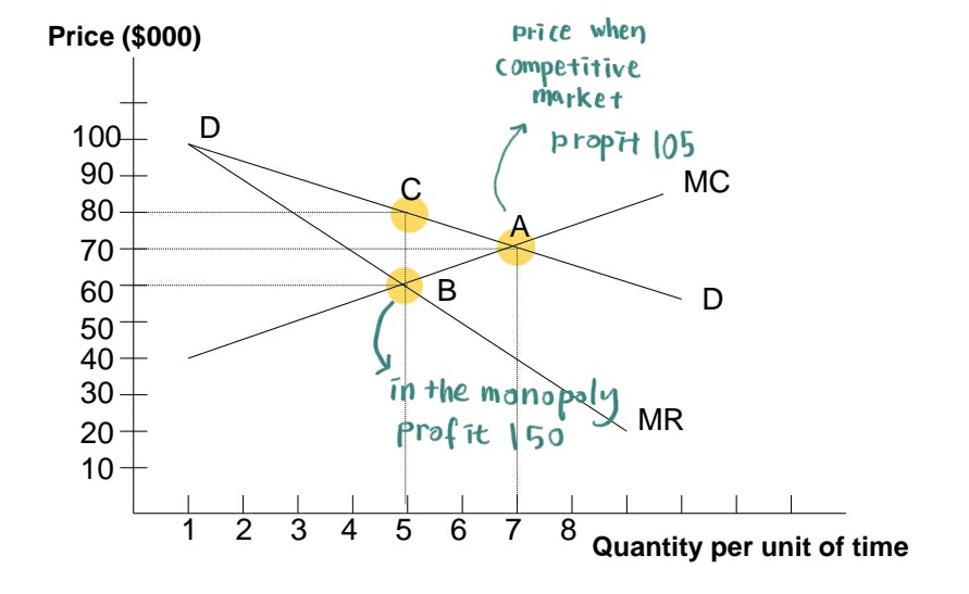  Ch9. The economics of professional sports