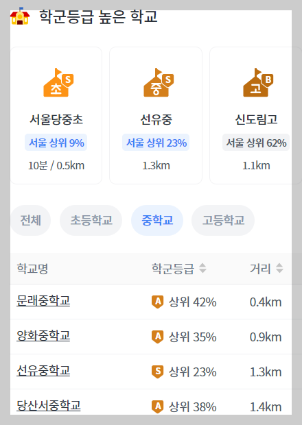 개과천선의 부동산뉴스-&#39;영등포자이 디그니티&#39; 23년 2월 분양 예정 (서울 영등포구 청약정보)