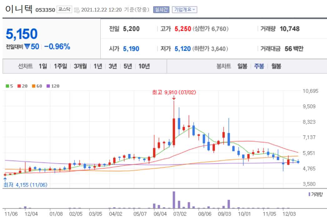 블록체인 관련주식 정리