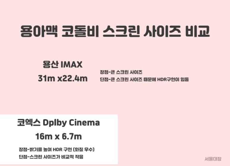 코엑스 Dolby Cinema 이미지
