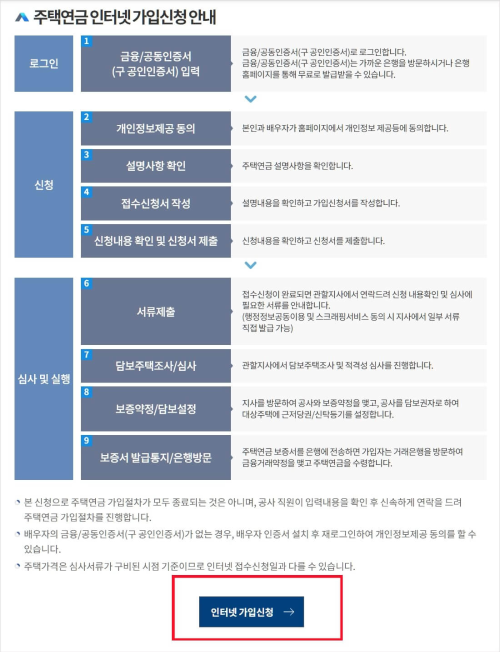 주택연금 예상연금 조회