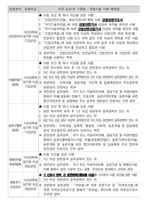 공주시 지방임기제 공무원 채용 공고