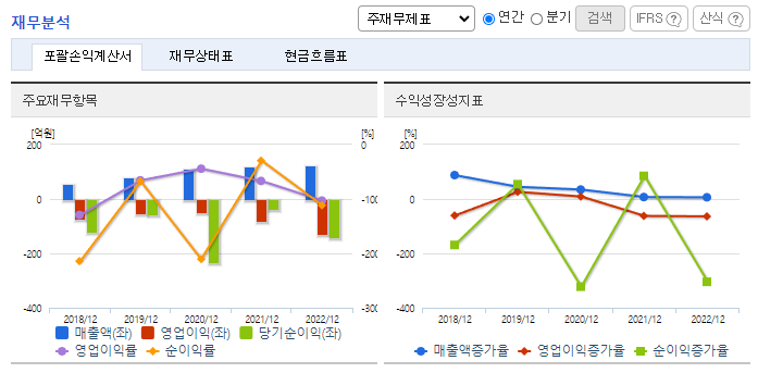 퓨처켐_재무분석