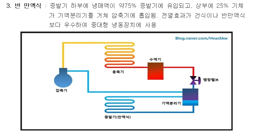 공조냉동기계기사 PDF