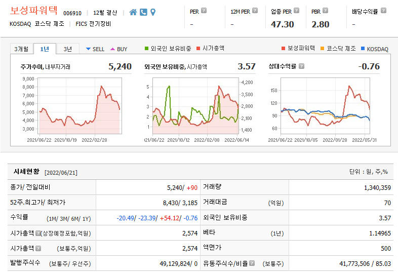  원전테마 관련주 보성파워텍 주가전망 및 차트분석