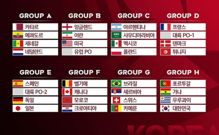 2022년 카타르 월드컵 조추첨 결과_한국은 H조에 속했다