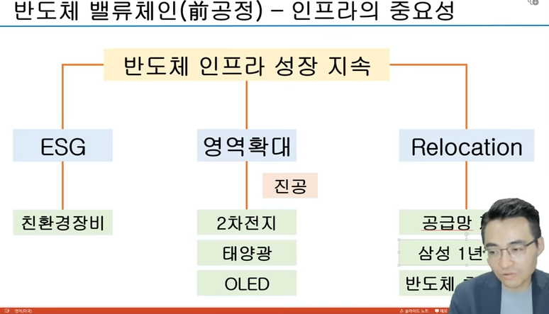 인프라의 중요성