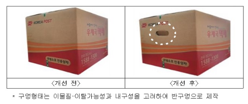  7KG 우체국 택배 박스! 진작에 이렇게 좀 해주지!