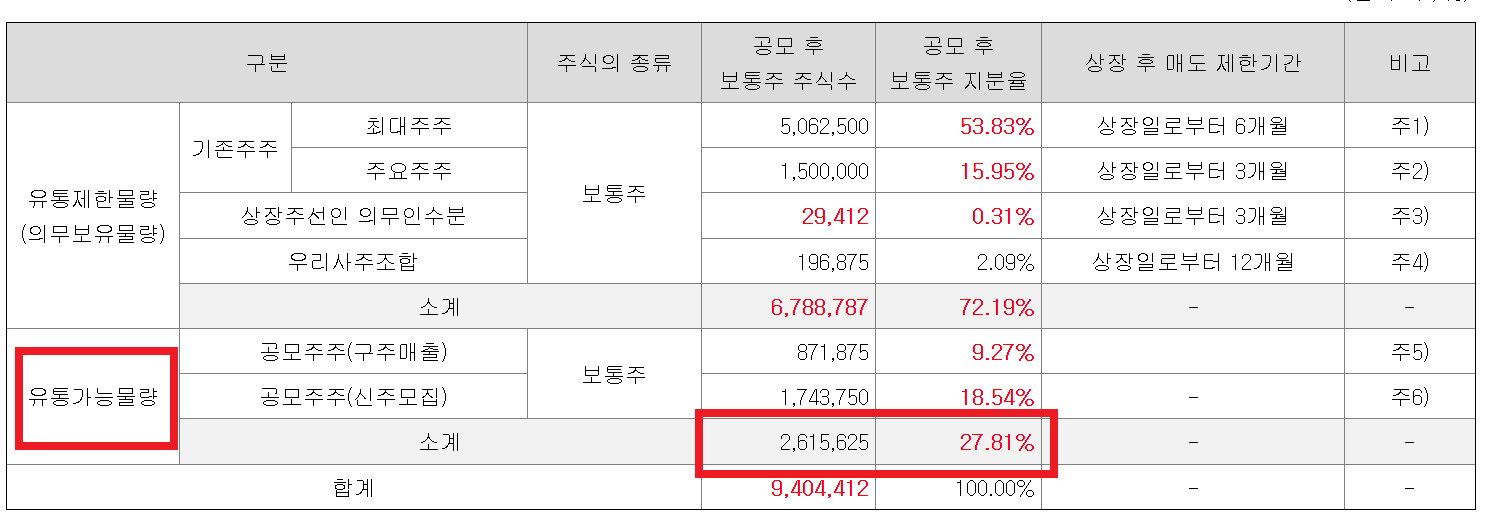 필에너지 수요예측결과 공모가 확정 청약일