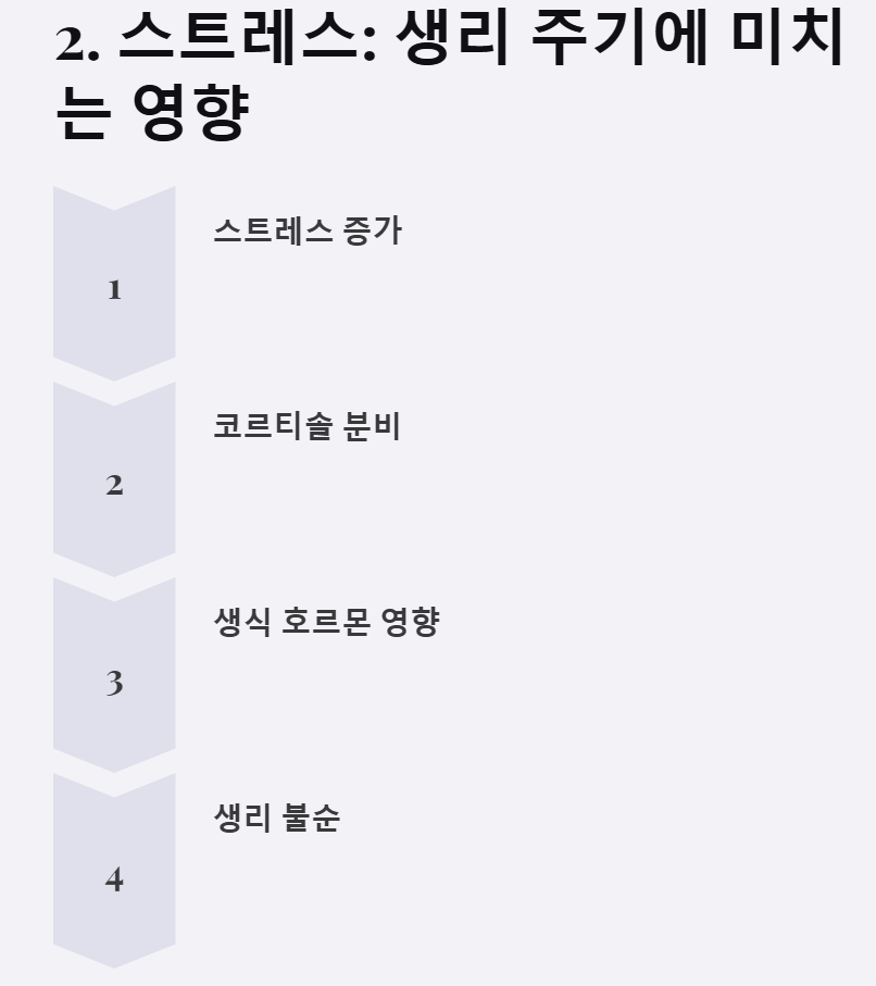 생리주기에 영향-생리불순-생리가 늦어지는 이유