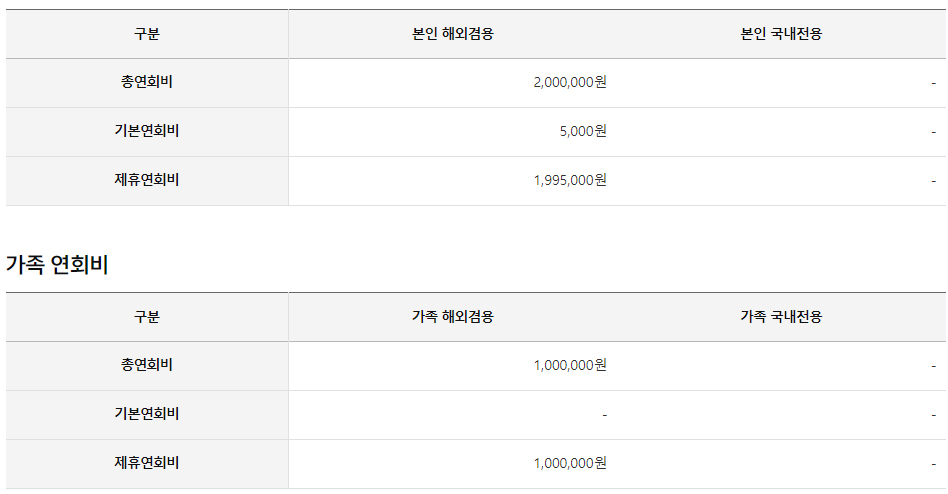  삼성 프리미엄 카드 연회비