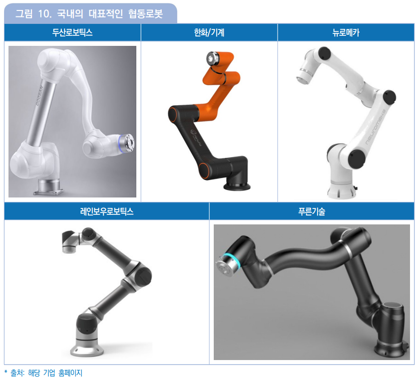 국내의 협동로봇들