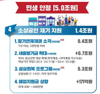 2025 민생회복 소비쿠폰