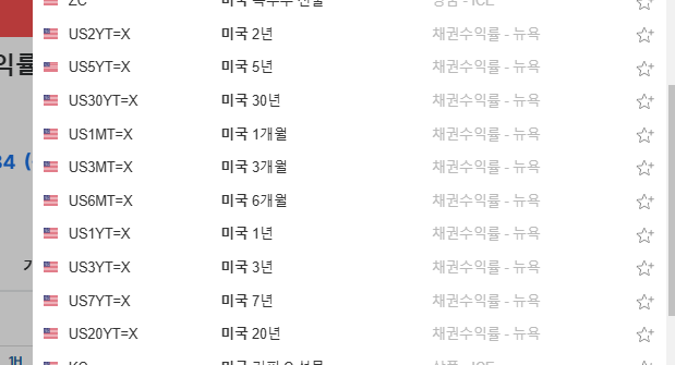 인베스팅닷컴에서 미국 채권수익률을 검색한 모습