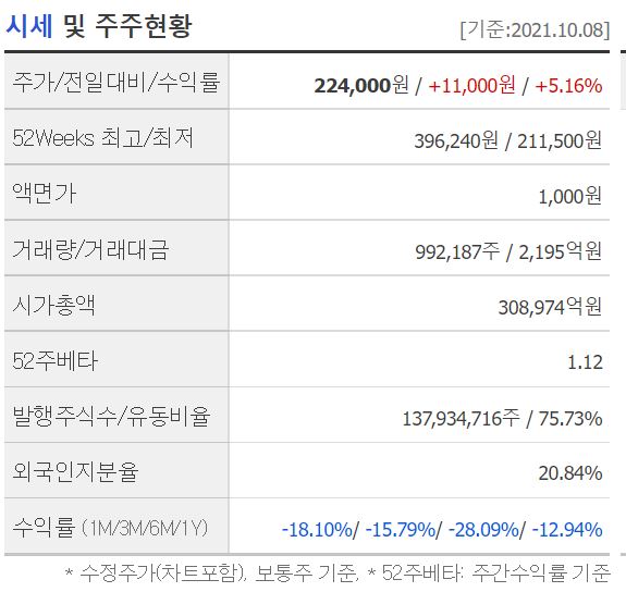  셀트리온 주가 전망 쉽게 알아보기!