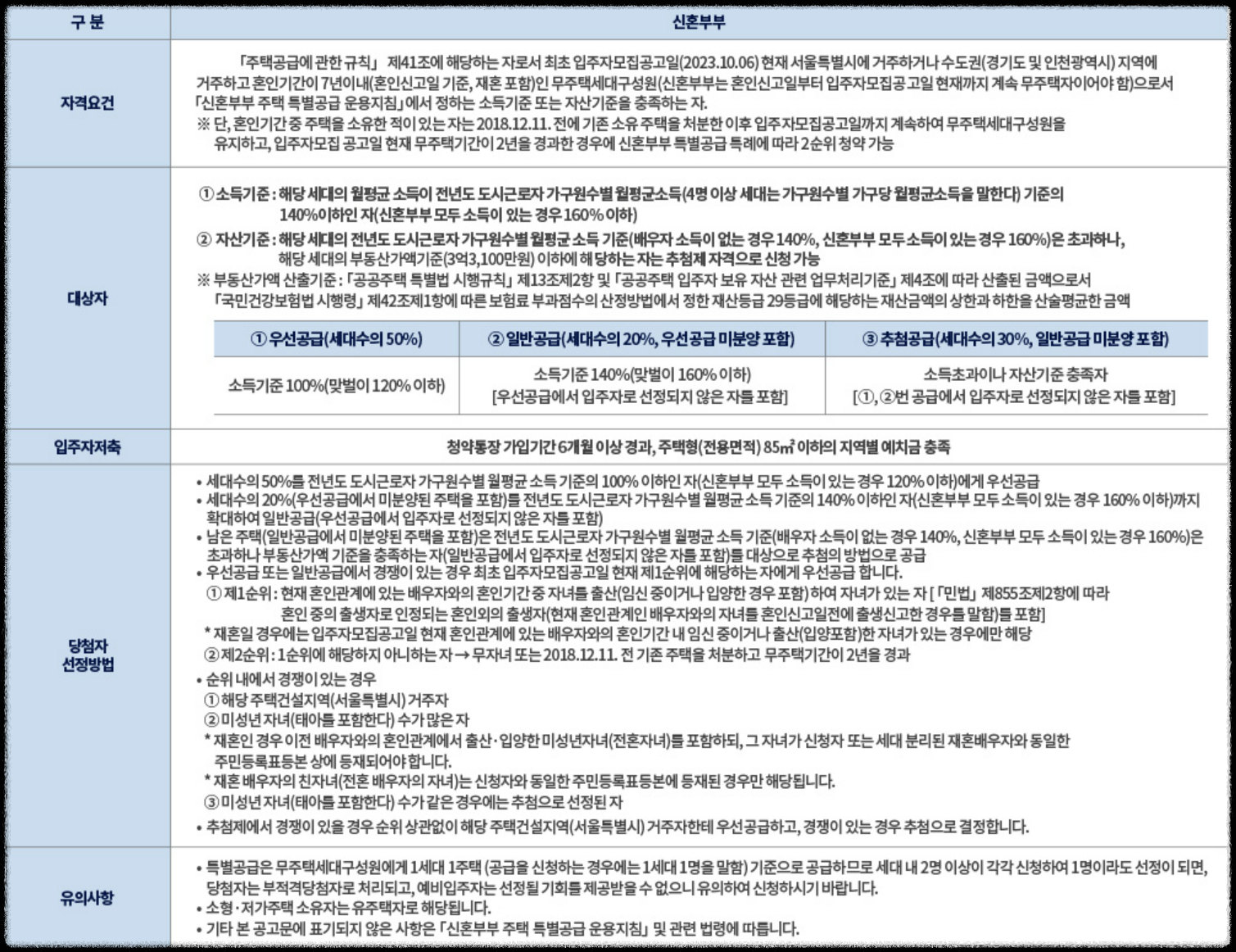 &#39;더샵 강동 센트럴시티&#39; 일반분양 청약 정보 (일정&#44; 분양가&#44; 입지분석)