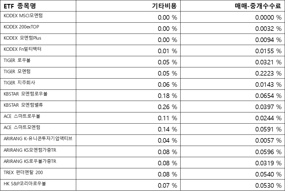 대형주 +금융주 혼합&#44; ETF수수료; 기타비용&#44; 매매-중개수수료