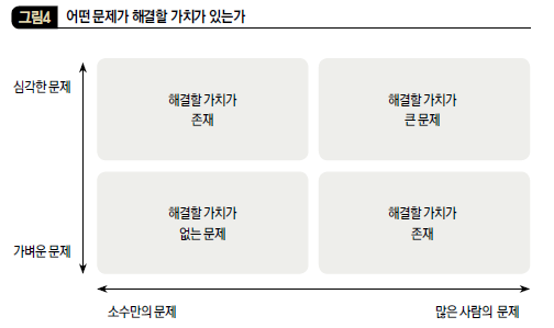 스타트업 문제 정의