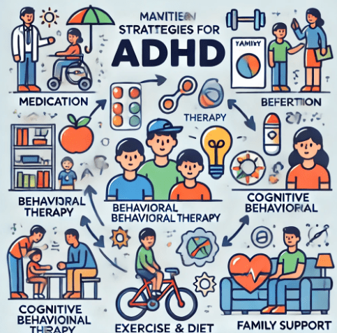 ADHD-치료