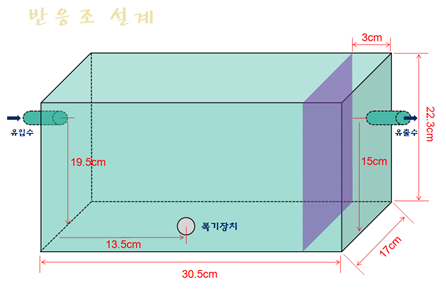 환경공학실험 | 호기성 처리 - undefined - 실험 기구 및 시약 환경공학실험 | 호기성 처리 - undefined - 실험 기구 및 시약