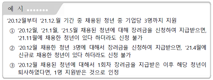  2021년 청년채용특별장려금 지원대상 및 신청방법